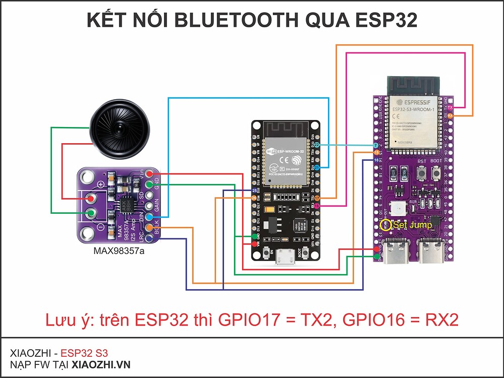 Sơ đồ tích hợp Bluetooth audio KCX_BT_EMITTER với Xiaozhi ESP32-S3 và PCM5102A